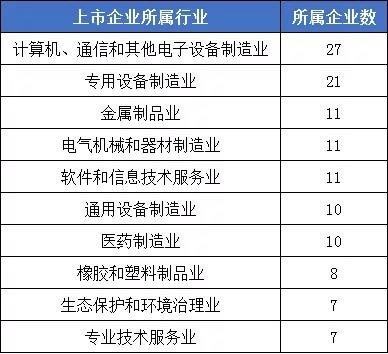 2021年1-5月IPO盤點 地區與行業格局重塑，環境保護專用設備制造異軍突起