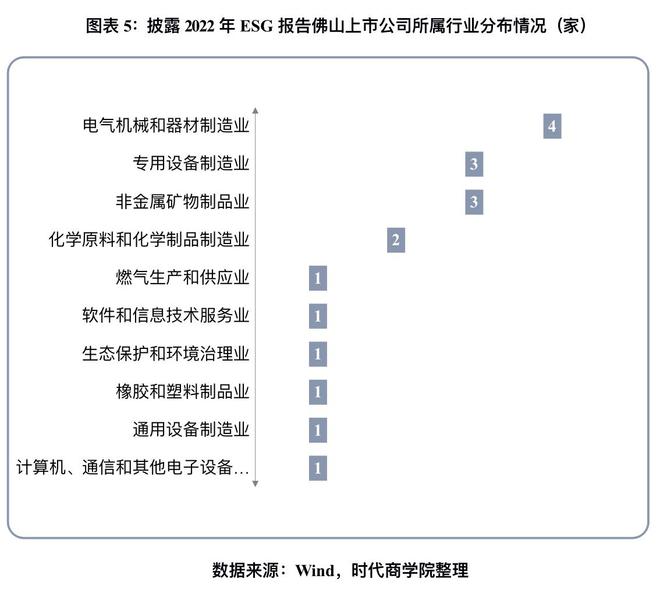 2023佛山上市公司ESG發(fā)展與鄉(xiāng)村振興觀察 披露率提升至36%，環(huán)保設(shè)備制造業(yè)成亮點
